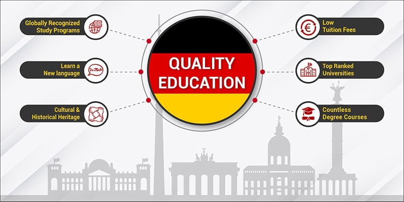 Hệ thống giáo dục tại Đức