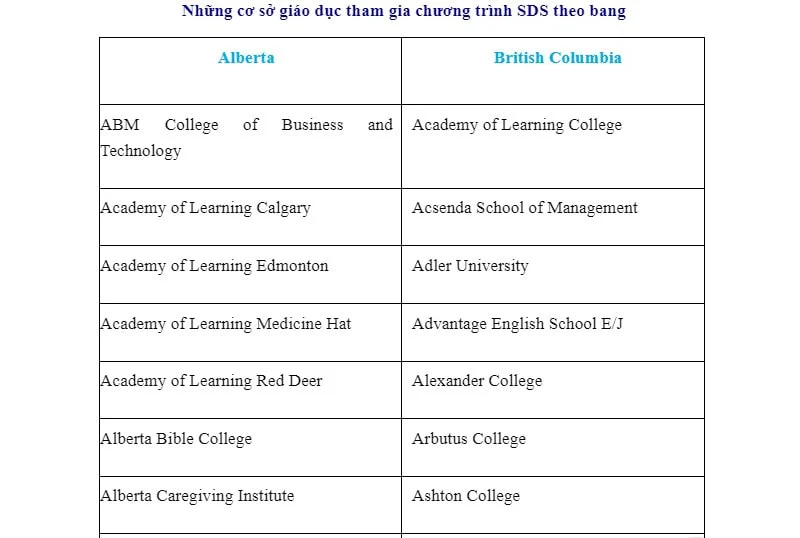 Danh sách trường SDS Canada